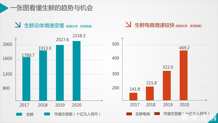 极食优鲜官网