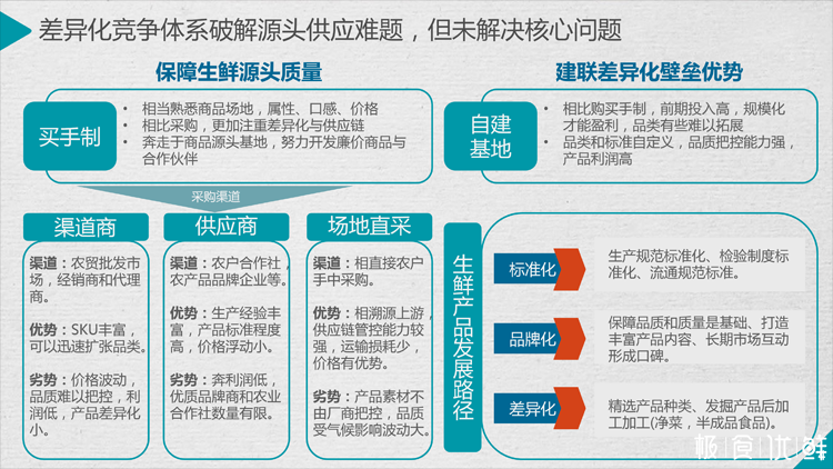 极食优鲜官网