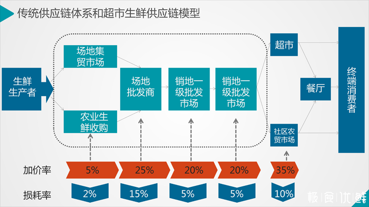 极食优鲜官网
