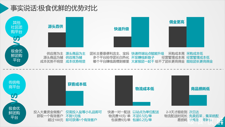 极食优鲜官网
