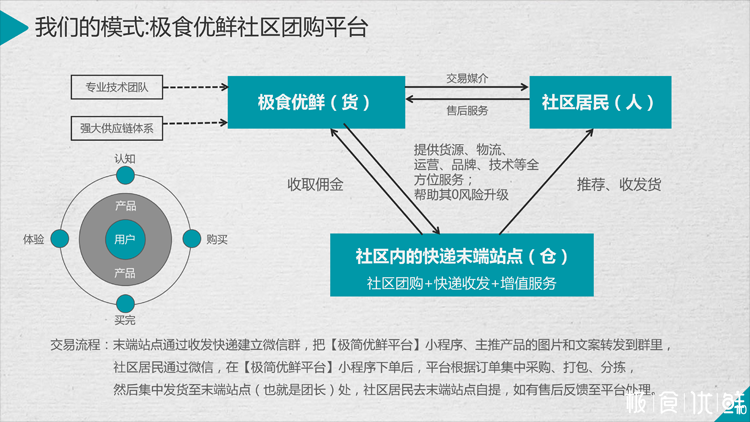 极食优鲜官网