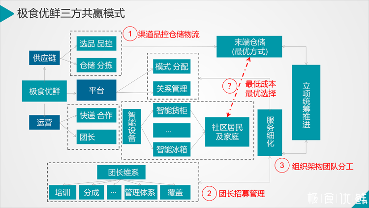 极食优鲜官网
