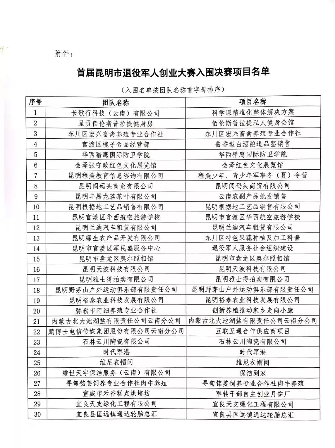 极食优鲜决赛入围丨首届“建行杯”云南省创业