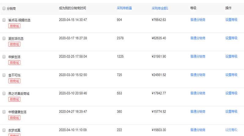 云南极食优鲜云品出滇